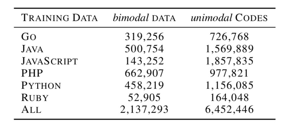 CodeBERT dataset info
